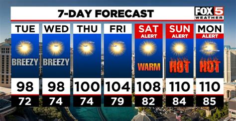 7-day forecast in las vegas